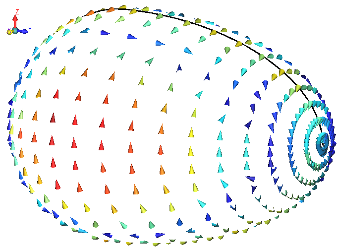 Image of RCS Bistatic analysis